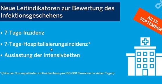 Drei Werte zur Einstufung der Inzidenzstufen Drei Werte zur Einstufung der Inzidenzstufen