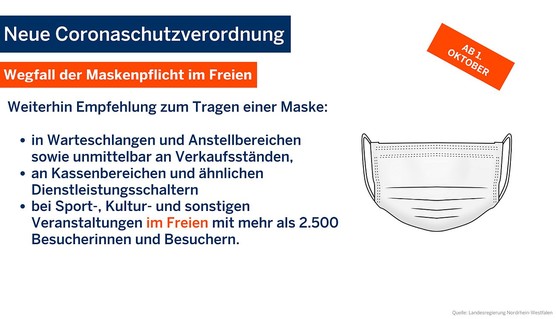 Übersicht Maskenpflicht Übersicht Maskenpflicht
